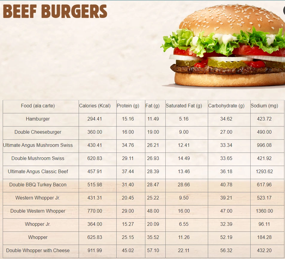 BURGER KING BEEF BURGERS NUTRITIONAL VALUE 2024