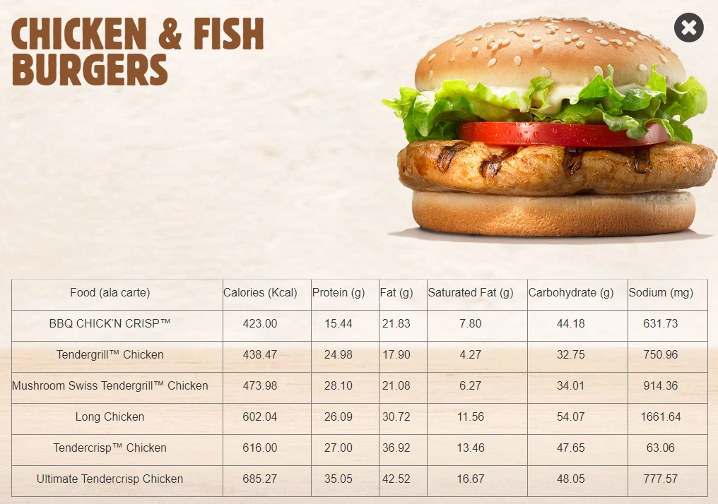 CHICKEN & FISH BURGERS NUTRIONAL VALUES 2024