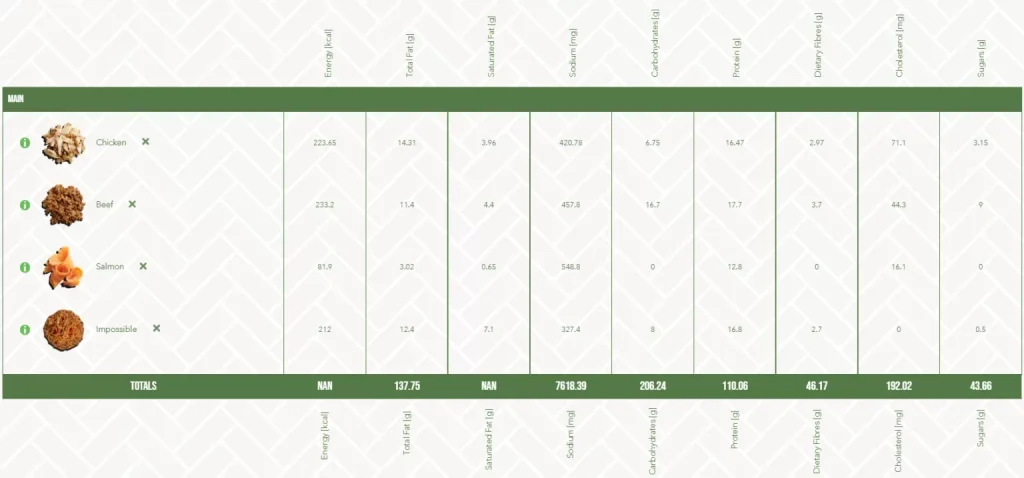 STUFF’D DAILY BOWL CALORIES – NUTRITION FACTS 2024